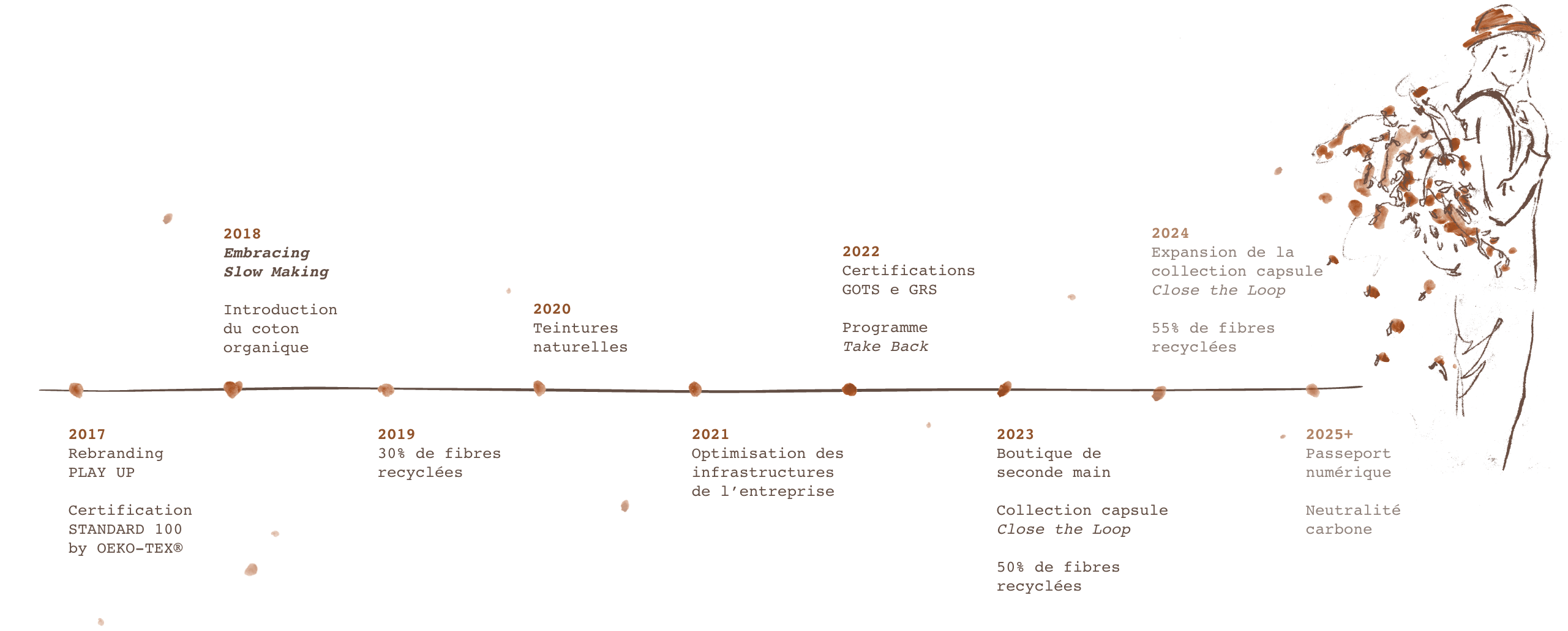 Utilisez pour voir plus