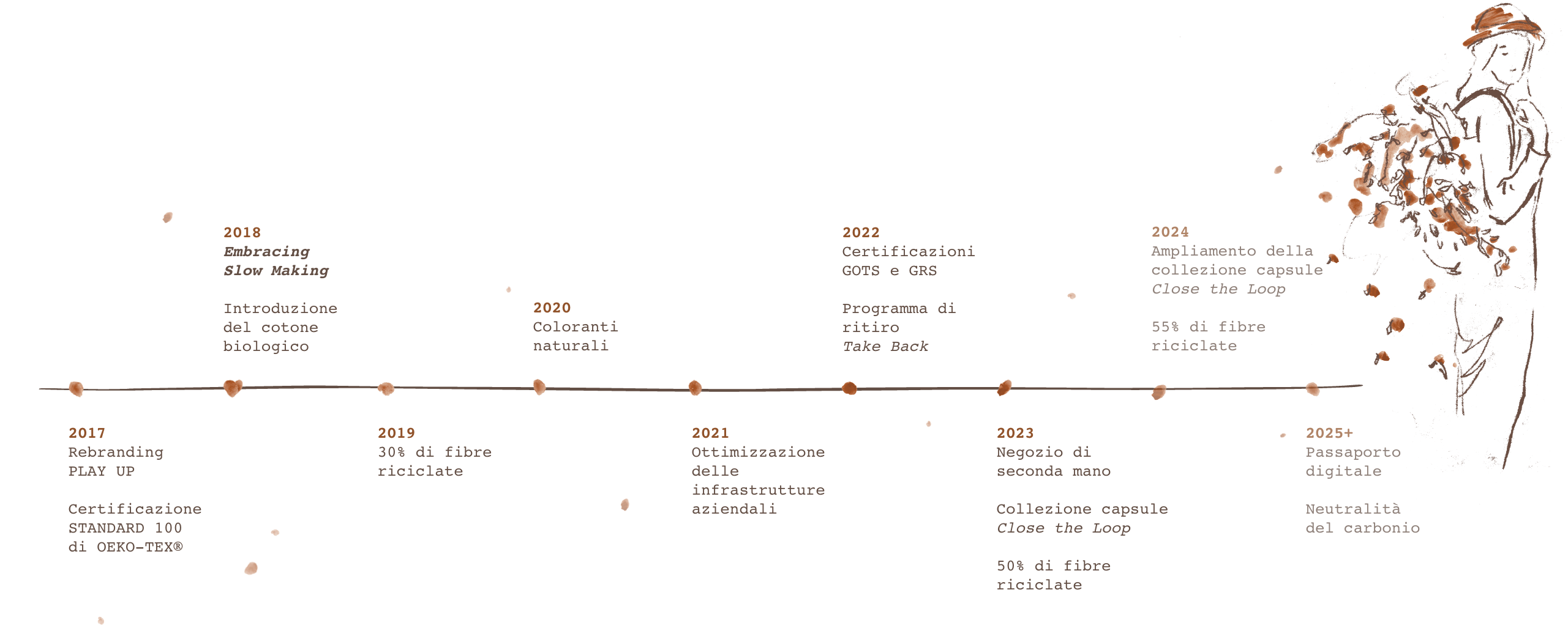 Utilizzare per vedere di più