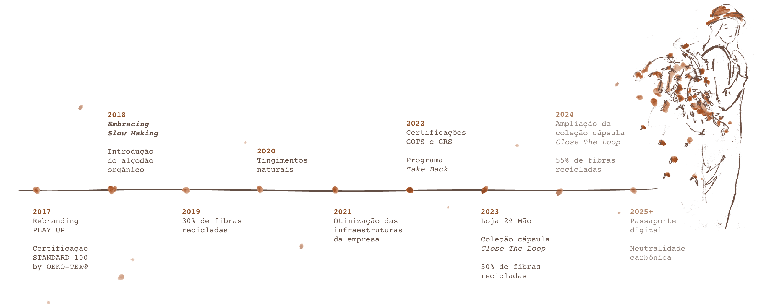 Utilize para ver mais