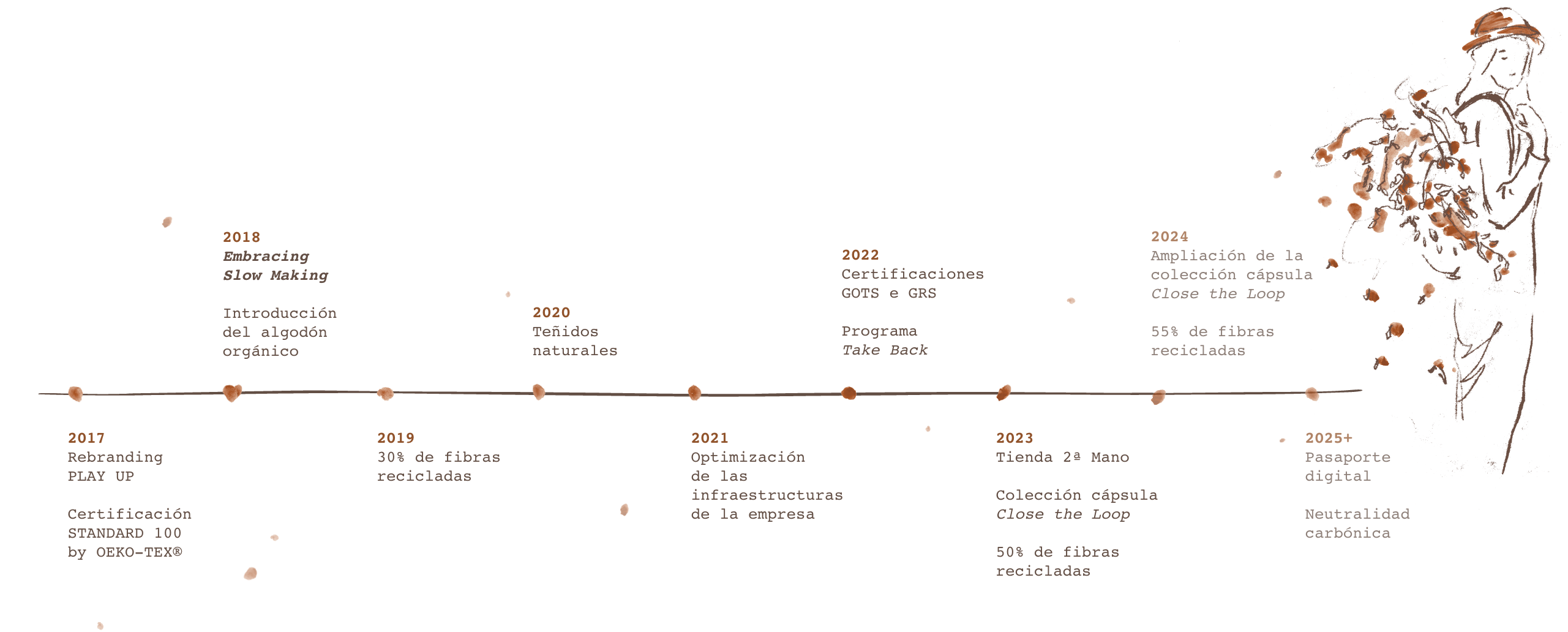 Utilice para ver más