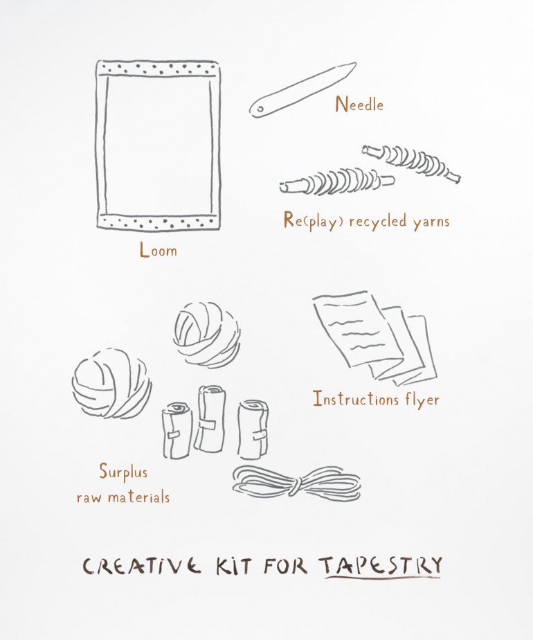 Tapestry creative kit